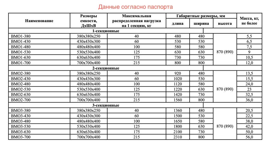 Ванна моечная сварная ОК ВМО3-700ЭОК